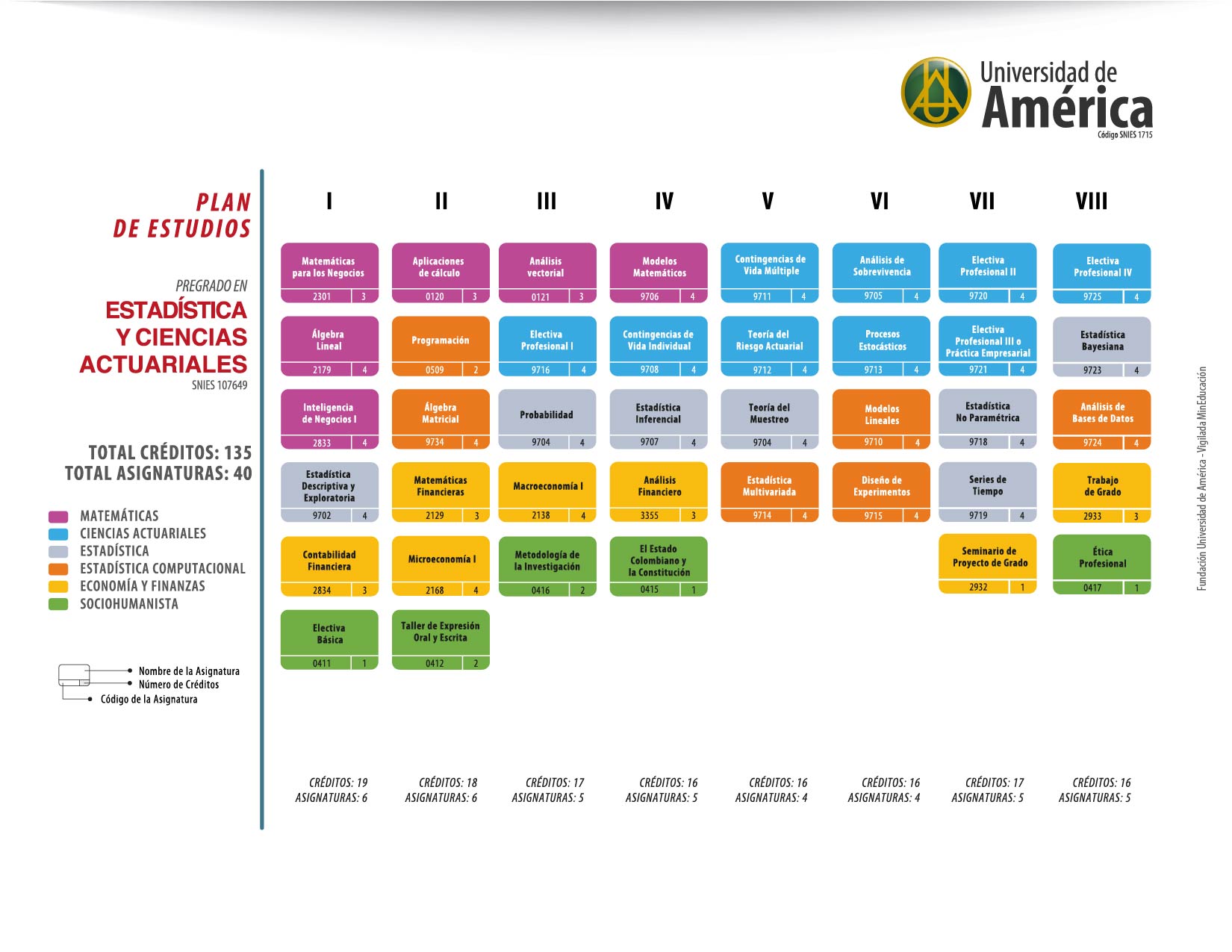 Plan de estudios pregrado 